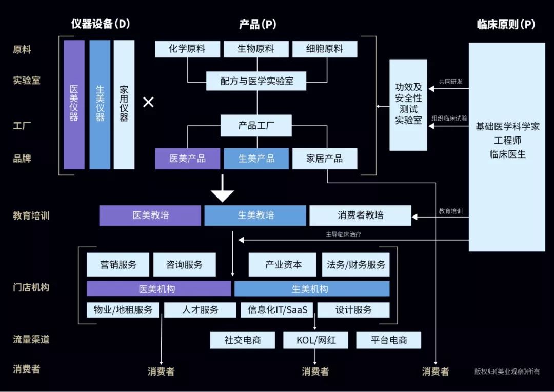 广州美博会复盘:"美业未来产业地图"已现雏形?
